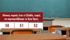 Τεστ ευφυΐας 10 ερωτήσεων: Εάν κάνεις πάνω από 8/10 σε 2 λεπτά τότε έχεις IQ πάνω από 130